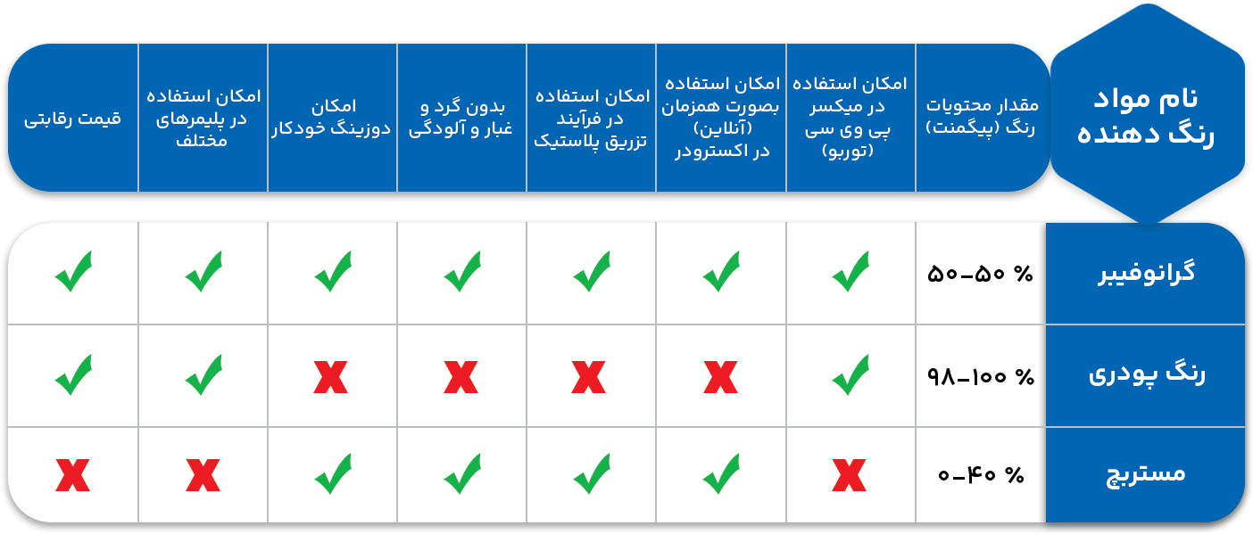گروه صنعتی دیاکو گروه صنعتی دیاکو
